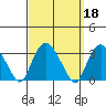 Norwich tide chart for Wednesday, September 18, 2024