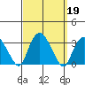 Norwich tide chart for Thursday, September 19, 2024