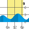 Norwich tide chart for Monday, September 9, 2024