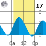 Norwich tide chart for Thursday, October 17, 2024