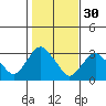 Norwich tide chart for Wednesday, October 30, 2024