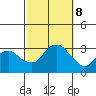 Norwich tide chart for Tuesday, October 8, 2024