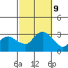 Norwich tide chart for Wednesday, October 9, 2024