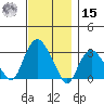 Norwich tide chart for Friday, November 15, 2024