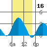 Norwich tide chart for Saturday, November 16, 2024