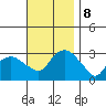 Norwich tide chart for Friday, November 8, 2024