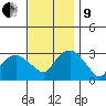 Norwich tide chart for Saturday, November 9, 2024