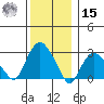 Norwich tide chart for Sunday, December 15, 2024