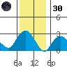 Norwich tide chart for Monday, December 30, 2024