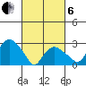 Norwich tide chart for Thursday, March 6, 2025