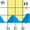 Norwich tide chart for Saturday, April 12, 2025