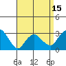 Norwich tide chart for Tuesday, April 15, 2025