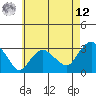 Norwich tide chart for Monday, May 12, 2025