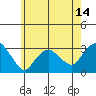 Norwich tide chart for Wednesday, May 14, 2025