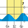 Norwich tide chart for Wednesday, May 7, 2025