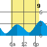 Norwich tide chart for Friday, May 9, 2025