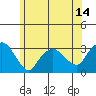 Norwich tide chart for Saturday, June 14, 2025