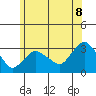 Norwich tide chart for Sunday, June 8, 2025