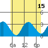 Norwich tide chart for Tuesday, July 15, 2025