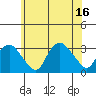 Norwich tide chart for Wednesday, July 16, 2025