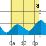 Norwich tide chart for Tuesday, July 8, 2025