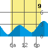 Norwich tide chart for Wednesday, July 9, 2025