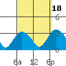 Norwich tide chart for Thursday, September 18, 2025