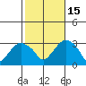 Norwich tide chart for Wednesday, October 15, 2025