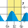 Norwich tide chart for Tuesday, October 7, 2025