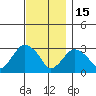 Norwich tide chart for Saturday, November 15, 2025