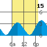 Norwich tide chart for Wednesday, April 15, 2026
