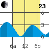 Norwich tide chart for Thursday, April 23, 2026