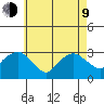 Norwich tide chart for Saturday, May 9, 2026