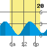 Norwich tide chart for Saturday, June 20, 2026