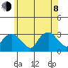 Norwich tide chart for Monday, June 8, 2026