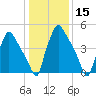 Norwood City tide chart for Friday, January 15, 2021