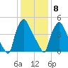 Norwood City tide chart for Friday, January 8, 2021
