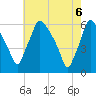 Norwood City tide chart for Thursday, May 6, 2021