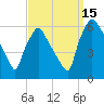 Norwood City tide chart for Wednesday, September 15, 2021