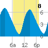 Norwood City tide chart for Wednesday, September 8, 2021