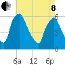 Norwood City tide chart for Sunday, May 8, 2022