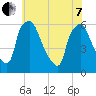 Norwood City tide chart for Tuesday, June 7, 2022