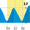 Norwood City tide chart for Saturday, August 12, 2023