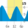 Norwood City tide chart for Friday, September 15, 2023