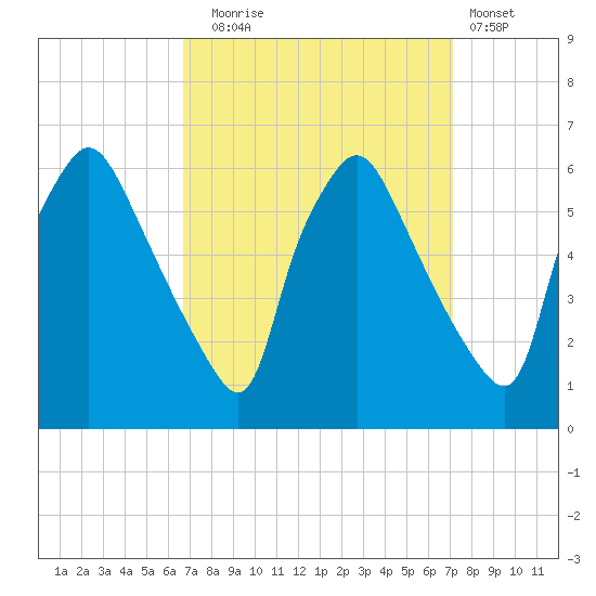 Norwood City tide chart for Saturday, September 16, 2023