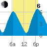 Norwood City tide chart for Wednesday, September 6, 2023