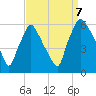 Norwood City tide chart for Thursday, September 7, 2023