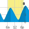 Norwood City tide chart for Friday, September 8, 2023