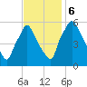 Norwood City tide chart for Monday, November 6, 2023