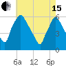 Norwood City tide chart for Wednesday, May 15, 2024